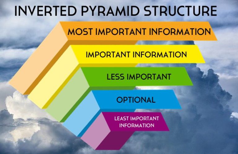 Reverse Pyramid Method